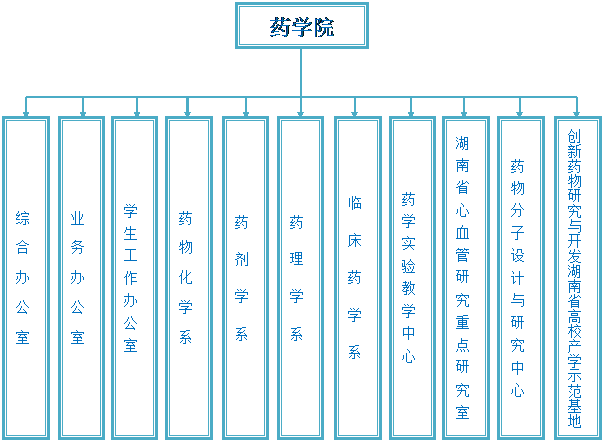 药成人有声小说组织机构图